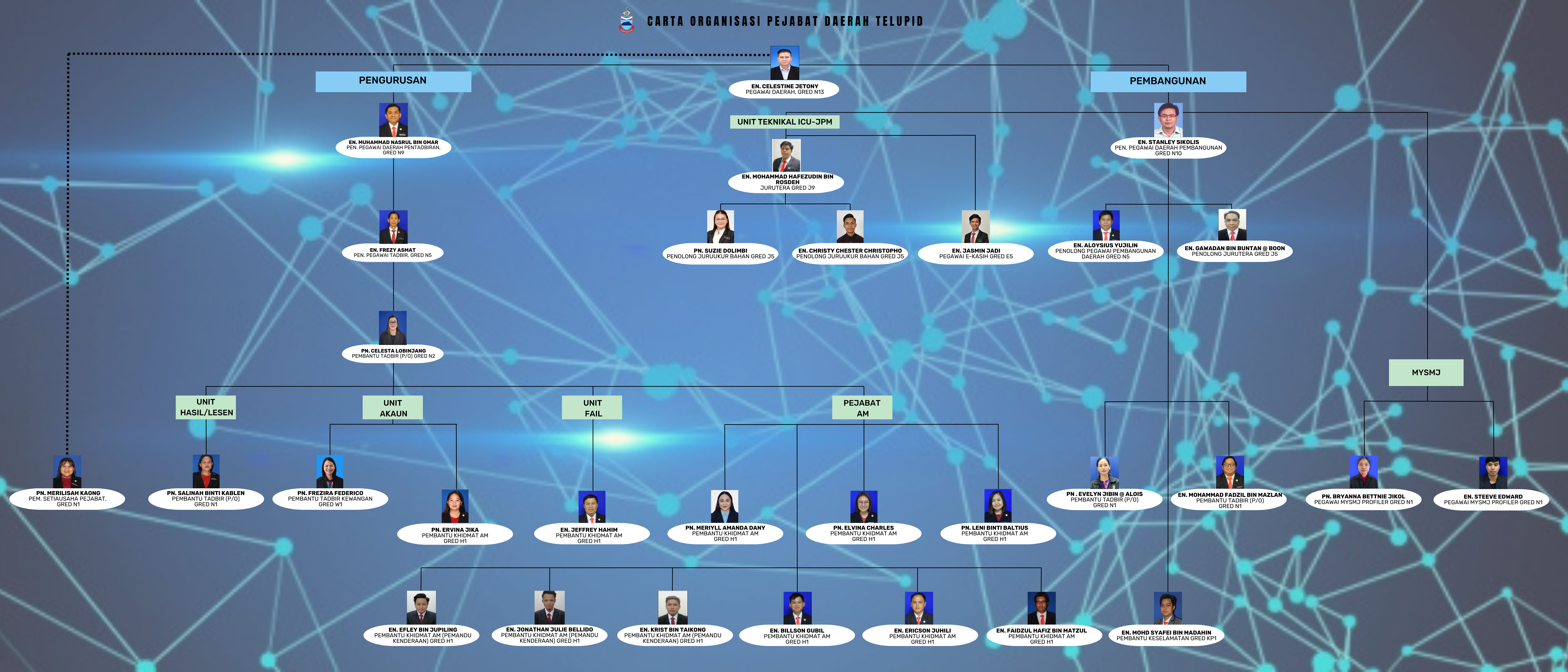 carta organisasi